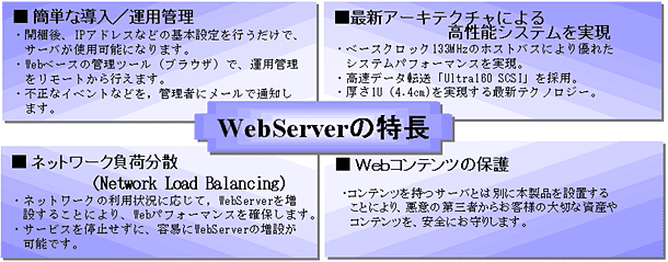 WebServerの特長