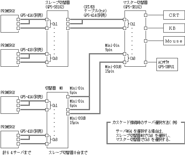 カスケード接続形態図