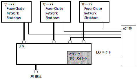 How To Install Powerchute Network Shutdown For Windows