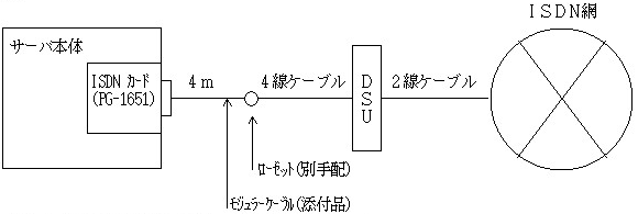 接続形態図