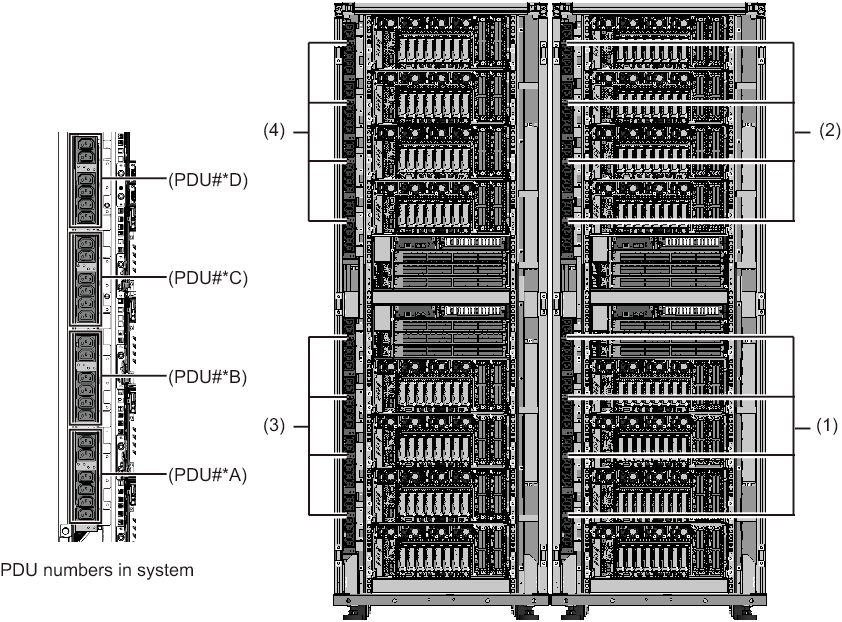 Figure 20-1  Locations of the PDU (SPARC M12-2S)