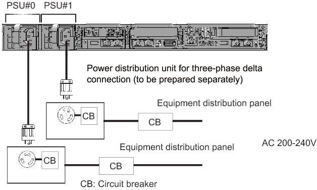 Figure 2-13  Power supply system with three-phase power feed (delta connection)