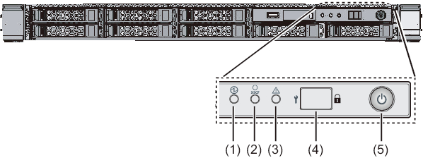 Figure 2-18  SPARC M10-1 operation panel