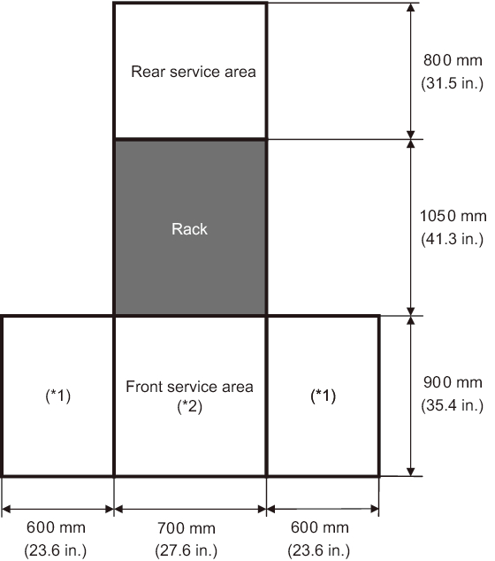 Figure 2-3  Example of service areas for the SPARC M10-1 (top view)