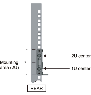 Figure 3-32  Securing the cable support fixing brackets and the rails