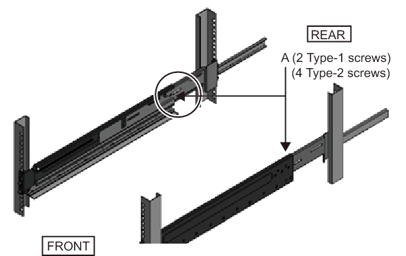 Figure 3-33  Securing the sides of rails with screws