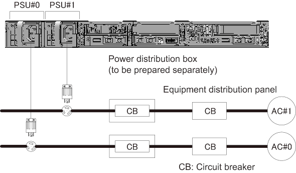 Figure 2-11  Power supply system with single-phase power feed