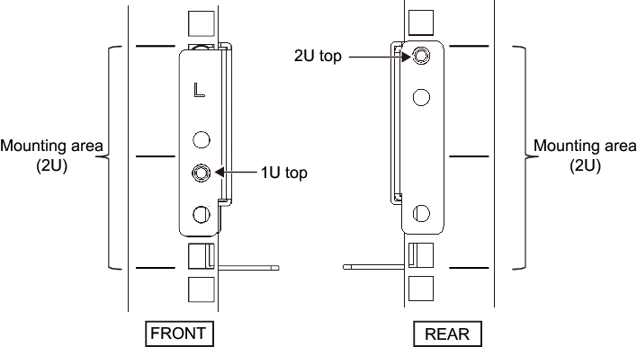 Figure 3-24  Attaching the Type-2 rail: Locations of protrusions (for supporting columns having square holes)