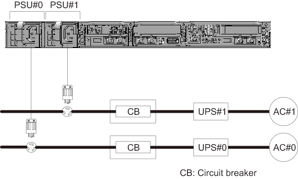 Figure 2-10  Power supply system with UPS connections