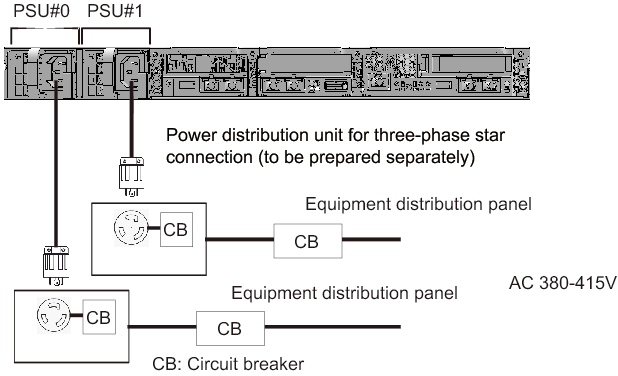 Figure 2-12  Power supply system with three-phase power feed (star connection)