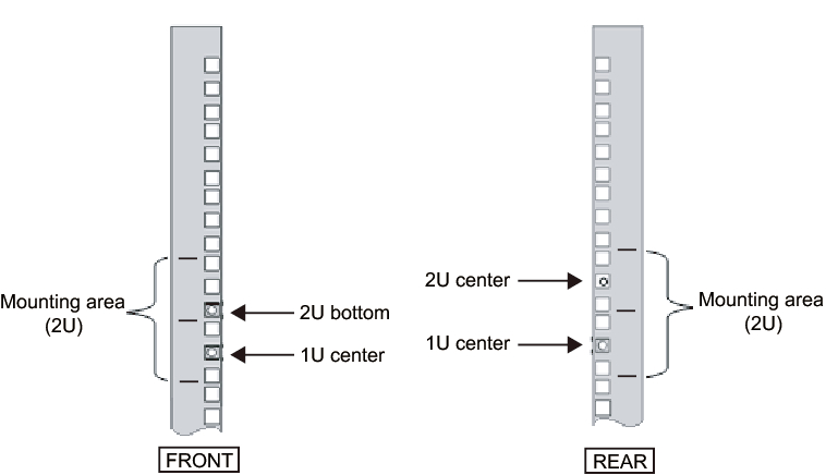 Figure 3-15  Cage nut attachment locations in the supporting columns of the rack
