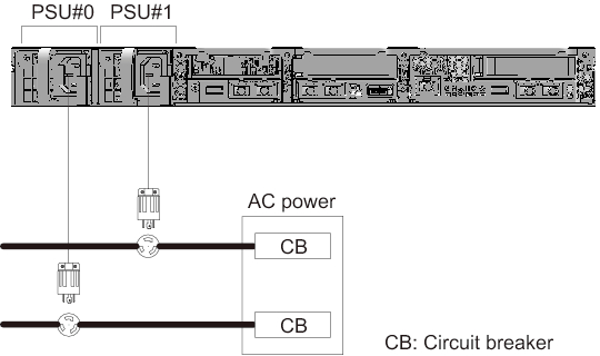 Figure 2-6  Power supply system with redundant power supply connections