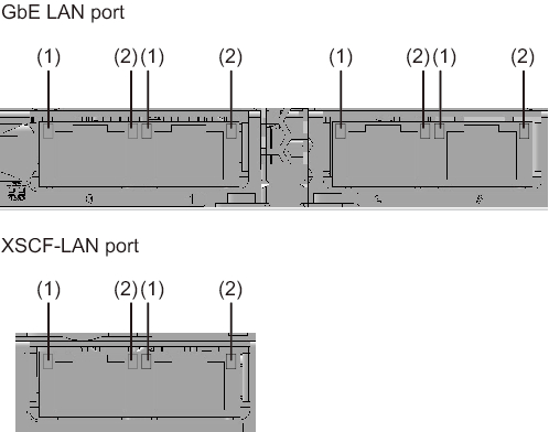 Figure 2-16  LAN port LEDs