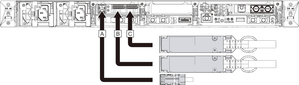 Figure 4-8  Connecting the link cables and management cable (SPARC M10-1 side)