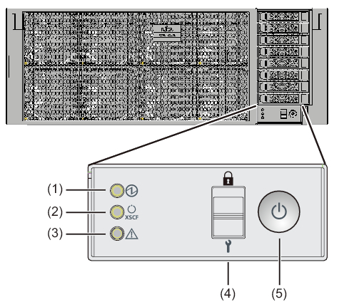 Figure 2-17  SPARC M12-2 Operation Panel