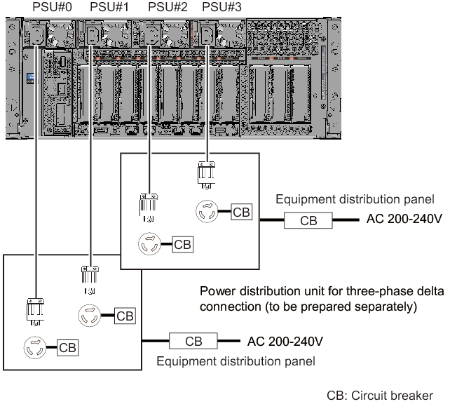 Figure 2-11  Power Supply System With Three-Phase Power Feed (Delta Connection)
