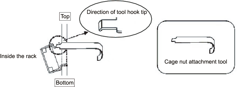 Figure 3-25  Using the Cage Nut Attachment Tool