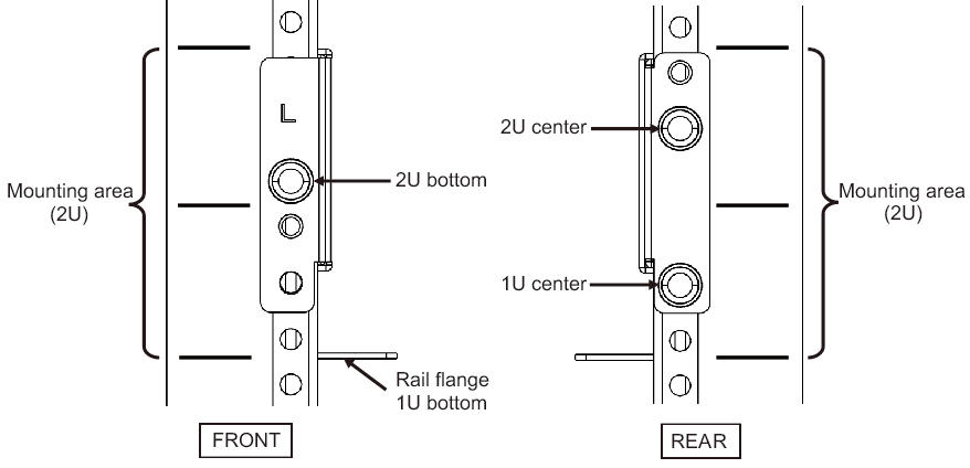 Figure 3-31  Attaching the Rails: Fixing Locations of the Screws (for Supporting Columns With M6 Screw Holes)