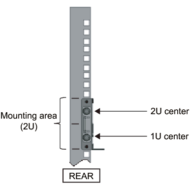 Figure 3-35  Securing a Cable Support Fixing Bracket and Rail