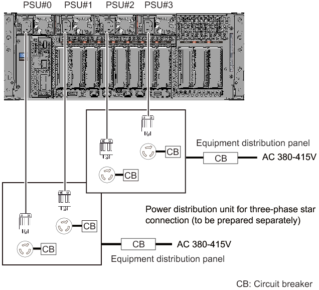 Figure 2-10  Power Supply System With Three-Phase Power Feed (Star Connection)