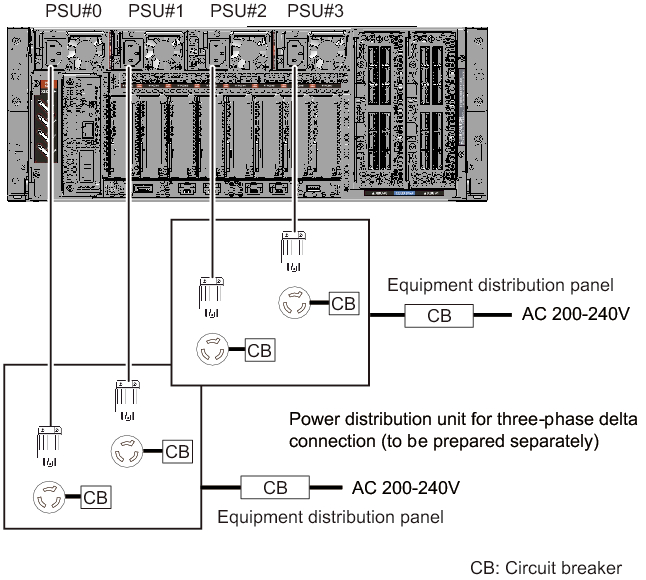 Figure 2-17  Power Supply System With Three-Phase Power Feed (Delta Connection)