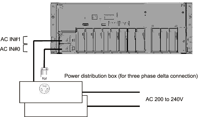 Figure 2-8  Power supply system with three-phase power feed (delta connection)
