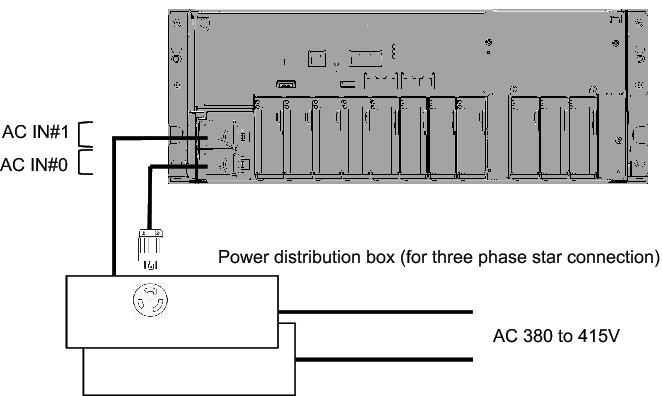 Figure 2-7  Power supply system with three-phase power feed (star connection)