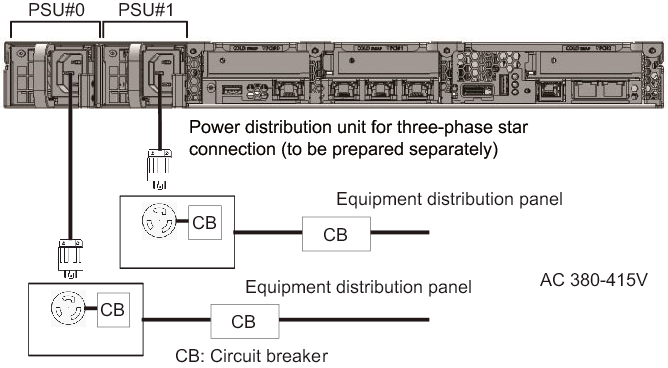 Figure 2-8  Power Supply System With Three-Phase Power Feed (Star Connection)