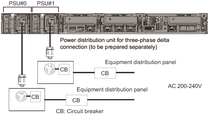 Figure 2-9  Power Supply System With Three-Phase Power Feed (Delta Connection)