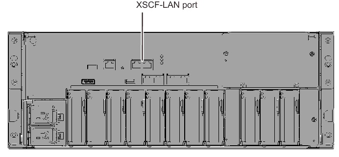 Figure 2-13  XSCF-LAN Ports (SPARC M10-4)