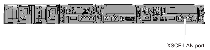 Figure 2-12  XSCF-LAN Ports (SPARC M10-1)