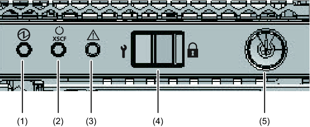 Figure 2-7  Appearance of operation panel