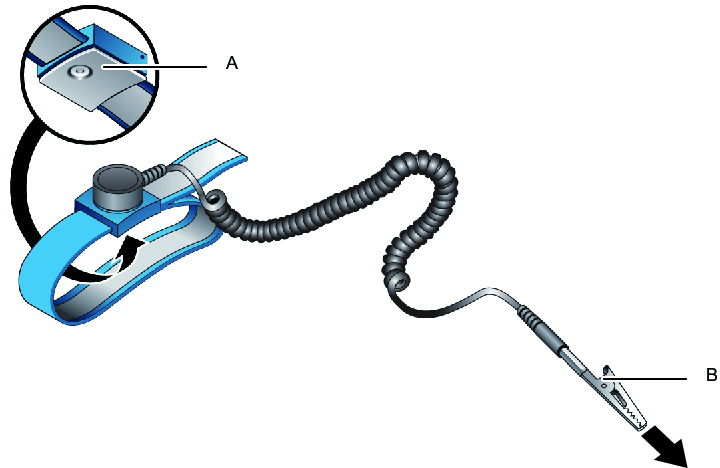 Figure 1-4  Wrist strap connection destination