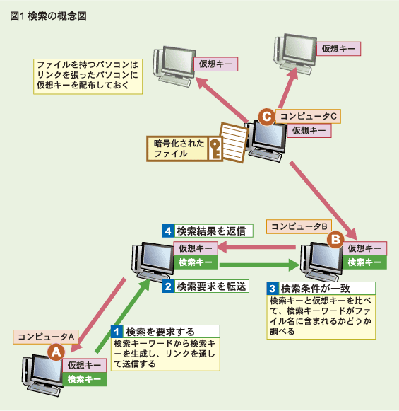 流出被害者 画像 Winny  PKC倶楽部(ポケッティー倶楽部)