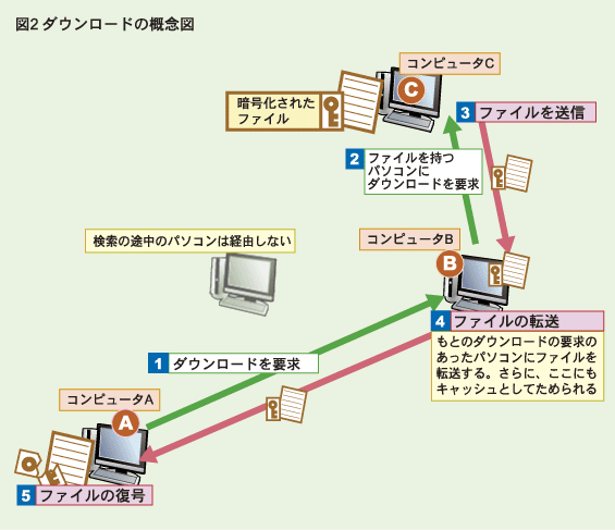 流出被害者 画像 Winny  個人情報漏洩事件・被害事例一覧｜サイバーセキュリティ.com