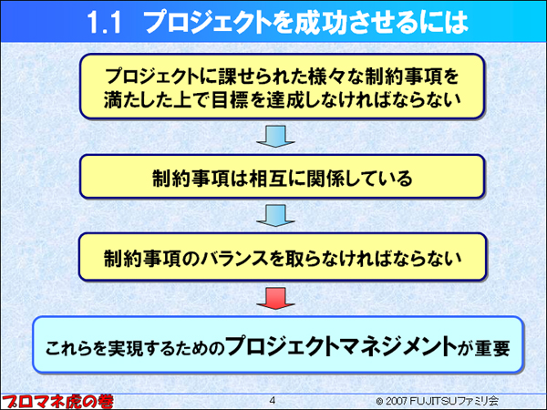 $B%W%m%8%'%/%H$r@.8y$5$;$k$K$O(B