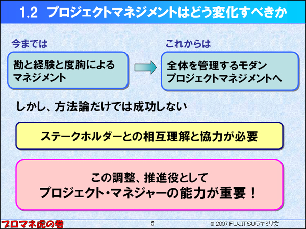 $B%W%m%8%'%/%H%^%M%8%a%s%H$O$I$&JQ2=$9$Y$-$+(B