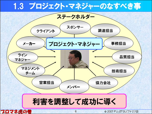 $B%W%m%8%'%/%H%^%M%8%c$N$J$9$Y$-;v(B