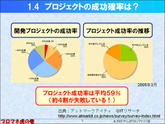 $B%W%m%8%'%/%H$N@.8yN($O!)(B $B%/%j%C%/$9$k$H3HBg2hA|$,3+$-$^$9(B