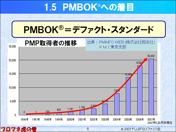 PMBOK&reg;$B$X$NCeL\(B