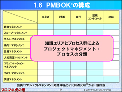PMBOK®の構成 クリックすると拡大画像が開きます