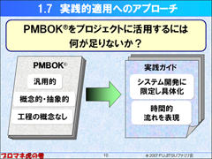 実践的適用へのアプローチ クリックすると拡大画像が開きます