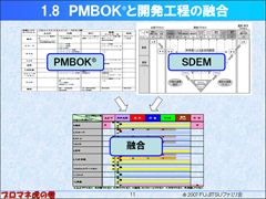 PMBOK®と開発工程の融合 クリックすると拡大画像が開きます