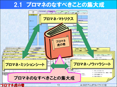 プロマネのなすべきことの集大成 クリックすると拡大画像が開きます