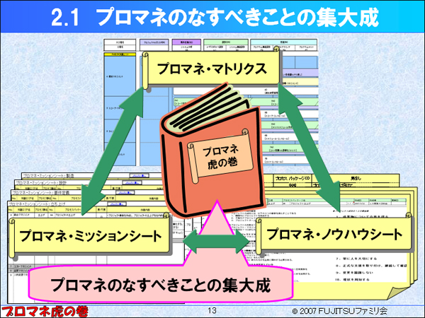 $B%W%m%^%M$N$J$9$Y$-$3$H$N=8Bg@.(B