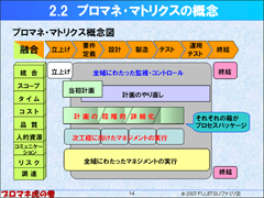 $B%W%m%^%M!&%^%H%j%/%9$N35G0(B $B%/%j%C%/$9$k$H3HBg2hA|$,3+$-$^$9(B