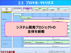 プロマネ・マトリクス クリックすると拡大画像が開きます
