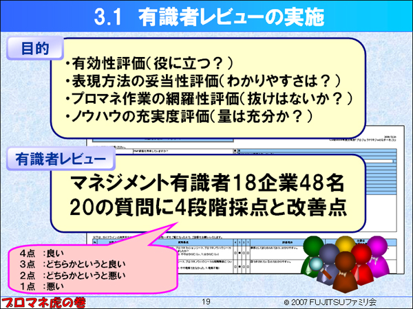 $BM-<1<T%l%S%e!<$N<B;\(B