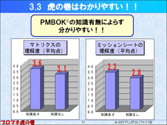 虎の巻はわかりやすい!! クリックすると拡大画像が開きます