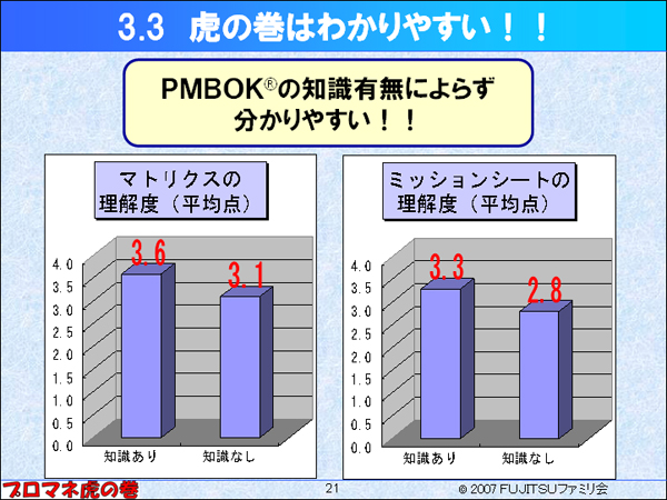 $B8W$N4,$O$o$+$j$d$9$$!*!*(B